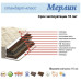 Ортопедичний матрац 200х90